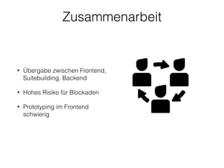 Zusammenarbeit
• Übergabe zwischen Frontend,
Suitebuilding, Backend
• Hohes Risiko für Blockaden
• Prototyping im Frontend
schwierig
 