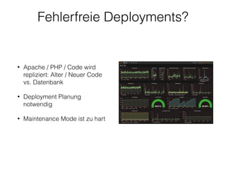 Fehlerfreie Deployments?
• Apache / PHP / Code wird
repliziert: Alter / Neuer Code
vs. Datenbank
• Deployment Planung
notwendig
• Maintenance Mode ist zu hart
 