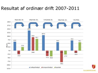 Resultat af ordinær drift 2007-2011
 