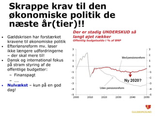Skrappe krav til den
    økonomiske politik de
    næste år(tier)!!
                                     Der er stadig UNDERSKUD så
•   Gældskrisen har forstærket       langt øjet rækker
                                     Offentlig budgetsaldo i % af BNP
    kravene til økonomiske politik
•   Efterlønsreform mv. løser
    ikke længere udfordringerne
    – der skal mere til!
•   Dansk og international fokus
    på stram styring af de
    offentlige budgetter:
     – Finanspagt
     – ….
•   Nulvækst – kun på en god
    dag!
 