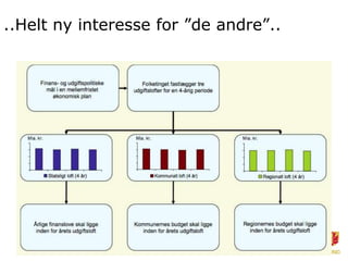 ..Helt ny interesse for ”de andre”..
 