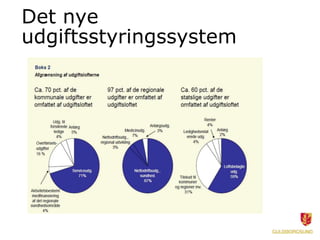 Det nye
udgiftsstyringssystem
 
