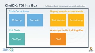ChefDK: TDI In a Box
Code Correctness
Unit Tests
Deploy sample environments
A wrapper to tie it all together
Not just syntactic correctness but quality gates too!
 