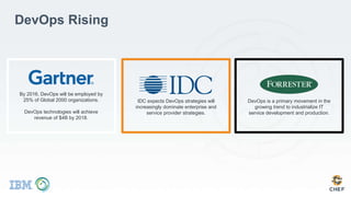 DevOps Rising
DevOps is a primary movement in the
growing trend to industrialize IT
service development and production.
IDC expects DevOps strategies will
increasingly dominate enterprise and
service provider strategies.
By 2016, DevOps will be employed by
25% of Global 2000 organizations.
DevOps technologies will achieve
revenue of $4B by 2018.
 