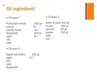 +
Gli ingredienti
 Gruppo 1
Pomodori ramati 400 gr
cetrioli N 1
cipolla rossa N 1
Spaghetti 200 gr
aglio N 1
olio
sale
 Gruppo 2
fagioli cannellini 200 gr
aglio N 1
olio
sale
Spaghetti
 Gruppo 3
petto di pollo 400 gr
ricotta 100 gr
spinaci 50 gr
patate 150 gr
sale
olio
 