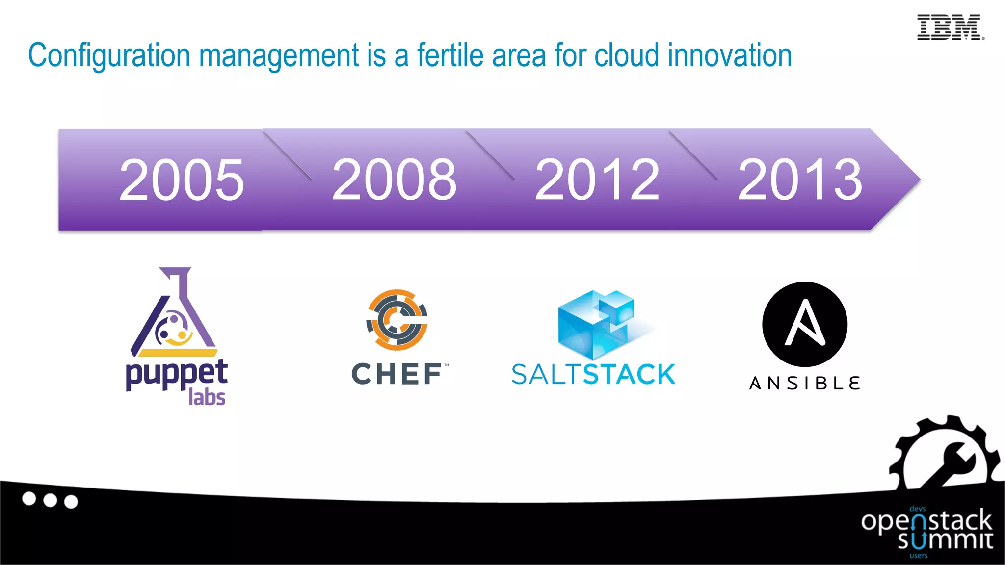 Configuration management is a fertile area for cloud innovation
9
2005 2008 2012 2013
 