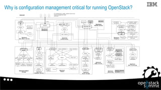 CAPS: What's best for deploying and managing OpenStack? Chef vs ...