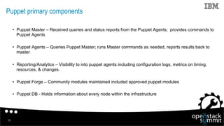Puppet primary components
•  Puppet Master – Received queries and status reports from the Puppet Agents; provides commands...