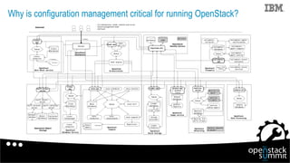 Why is configuration management critical for running OpenStack?
4
 