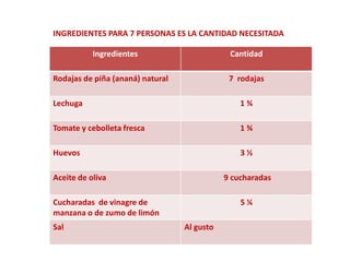 INGREDIENTES PARA 7 PERSONAS ES LA CANTIDAD NECESITADA

           Ingredientes                       Cantidad

Rodajas de piña (ananá) natural               7 rodajas

Lechuga                                          1¾

Tomate y cebolleta fresca                        1¾

Huevos                                           3½

Aceite de oliva                              9 cucharadas

Cucharadas de vinagre de                         5¼
manzana o de zumo de limón
Sal                               Al gusto
 