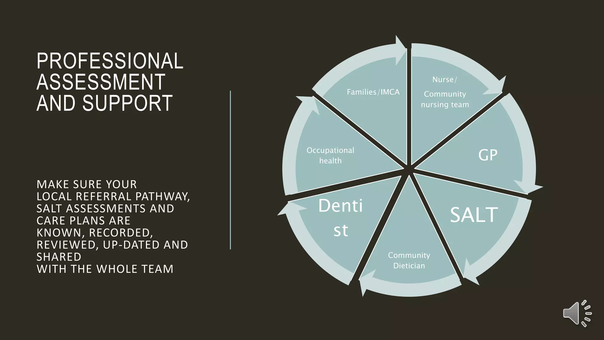 PROFESSIONAL
ASSESSMENT
AND SUPPORT
MAKE SURE YOUR
LOCAL REFERRAL PATHWAY,
SALT ASSESSMENTS AND
CARE PLANS ARE
KNOWN, RECORDED,
REVIEWED, UP-DATED AND
SHARED
WITH THE WHOLE TEAM
Nurse/
Community
nursing team
GP
SALT
Community
Dietician
Denti
st
Occupational
health
Families/IMCA
 