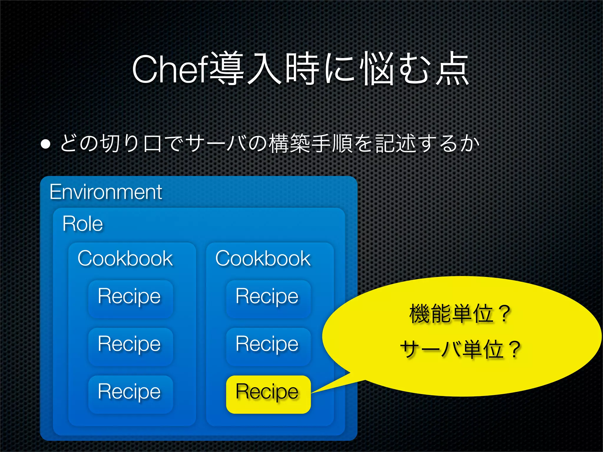 Chef導入時に悩む点
• どの切り口でサーバの構築手順を記述するか
Environment
Role
Cookbook

Cookbook

Recipe

Recipe

Recipe

Recipe

Recipe

Recipe

機能単位？
サーバ単位？

 