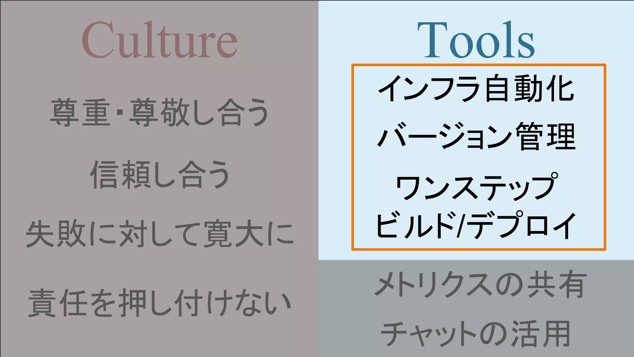 Culture Tools
尊重・尊敬し合う
信頼し合う
失敗に対して寛大に
責任を押し付けない
インフラ自動化
バージョン管理
ワンステップ
ビルド/デプロイ
メトリクスの共有
チャットの活用
 