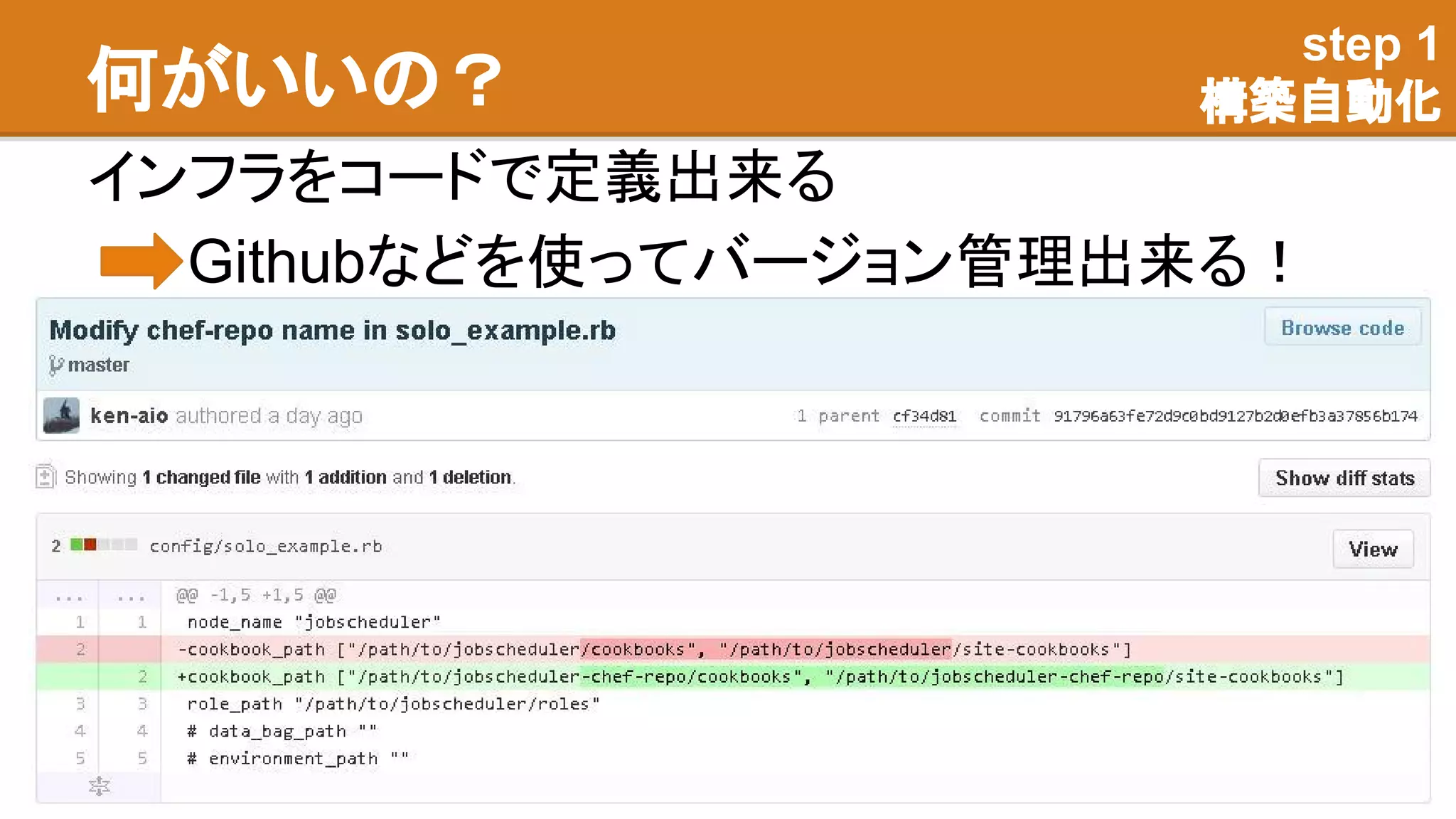何がいいの？
インフラをコードで定義出来る
Githubなどを使ってバージョン管理出来る！
step 1
構築自動化
 
