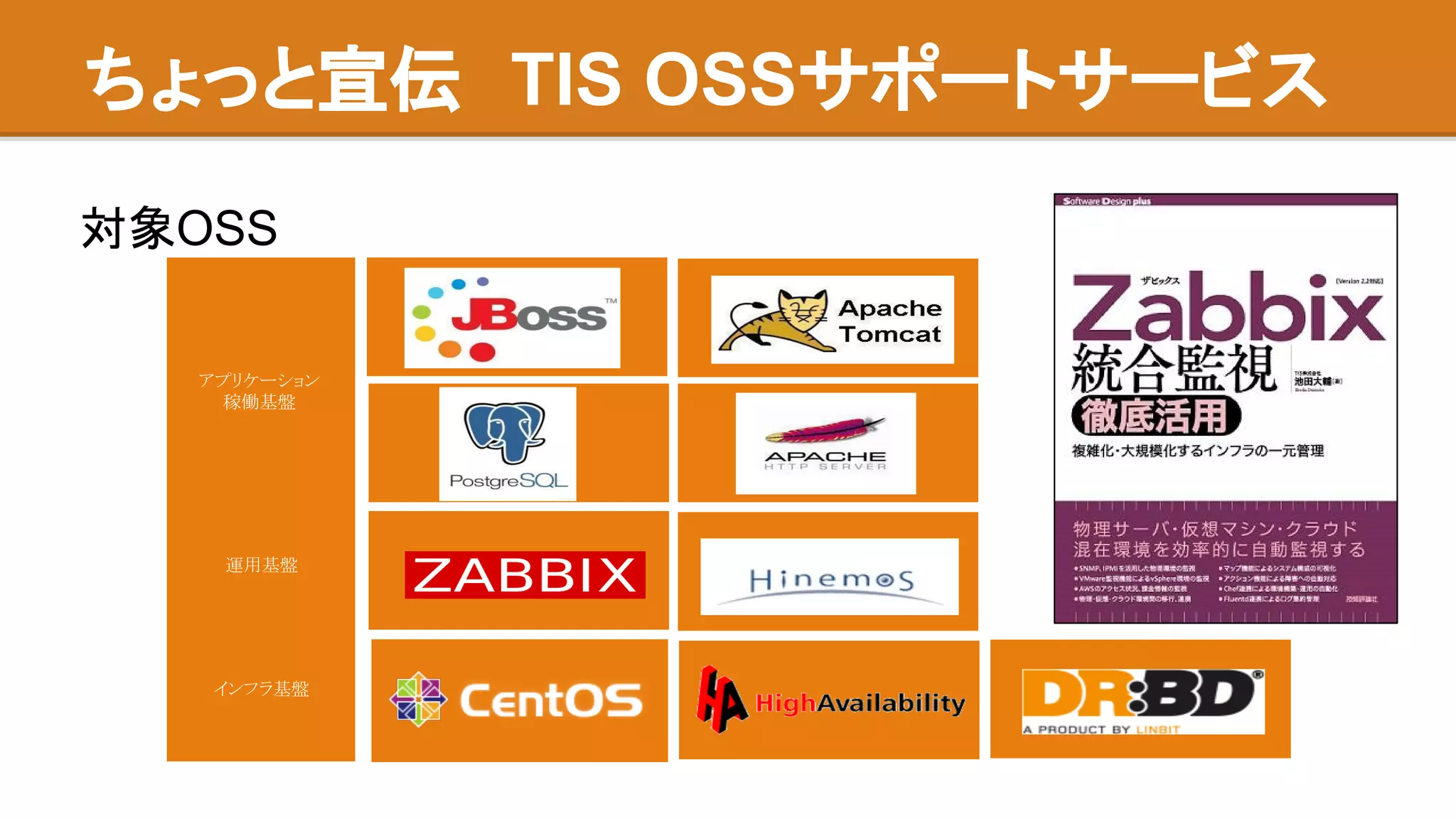 ちょっと宣伝　TIS OSSサポートサービス
対象OSS
インフラ基盤
運用基盤
アプリケーション
稼働基盤
 