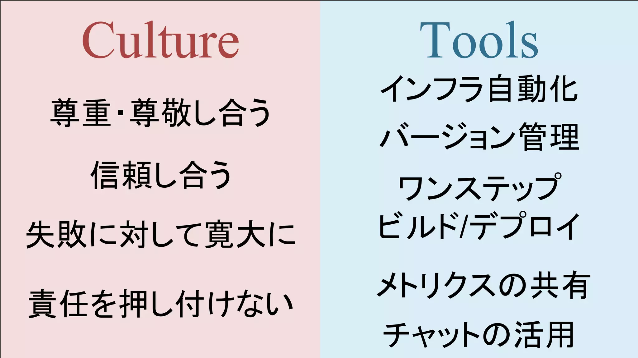 Culture Tools
尊重・尊敬し合う
信頼し合う
失敗に対して寛大に
責任を押し付けない
インフラ自動化
バージョン管理
ワンステップ
ビルド/デプロイ
メトリクスの共有
チャットの活用
 