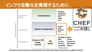 インフラ自動化を実現するために
Provisioning Toolchain Introduction for Velocity Online Conference (March 2010)
ここの話し
 