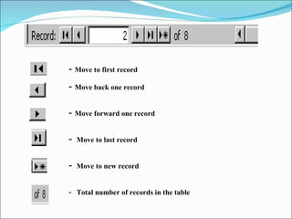 Move to first record  Move back one record  Move forward one record  Move to last record  Move to new record  -  Total number of records in the table  