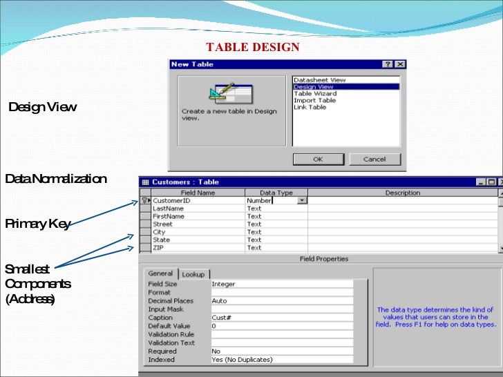 Ms Access ppt