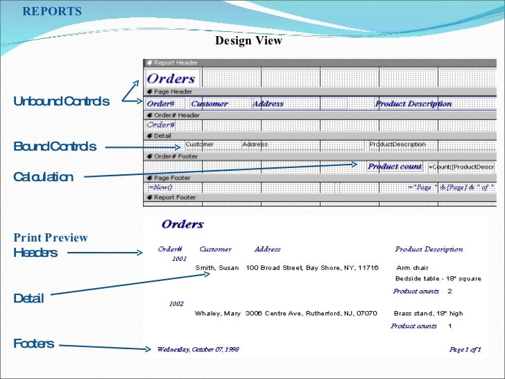 Ms Access ppt