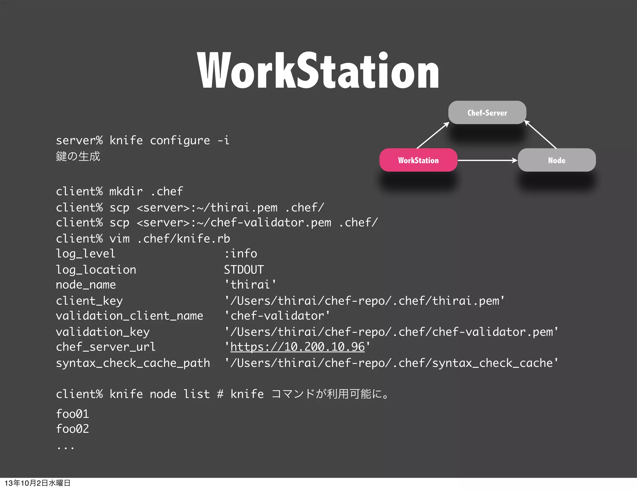 WorkStation
server% knife configure -i
の生成
client% mkdir .chef
client% scp <server>:~/thirai.pem .chef/
client% scp <server>:~/chef-validator.pem .chef/
client% vim .chef/knife.rb
log_level :info
log_location STDOUT
node_name 'thirai'
client_key '/Users/thirai/chef-repo/.chef/thirai.pem'
validation_client_name 'chef-validator'
validation_key '/Users/thirai/chef-repo/.chef/chef-validator.pem'
chef_server_url 'https://10.200.10.96'
syntax_check_cache_path '/Users/thirai/chef-repo/.chef/syntax_check_cache'
client% knife node list # knife コマンドが利用可能に。
foo01
foo02
...
Chef-Server
WorkStation Node
13年10月2日水曜日
 