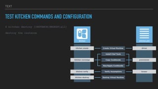 TEXT
TEST KITCHEN COMMANDS AND CONFIGURATION
$ kitchen destroy [INSTANCE|REGEXP|all]
destroy the instance
 