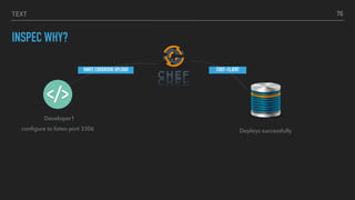 TEXT
INSPEC WHY?
76
Developer1
conﬁgure to listen port 3306
KNIFE COOKBOOK UPLOAD CHEF-CLIENT
Deploys successfully
 