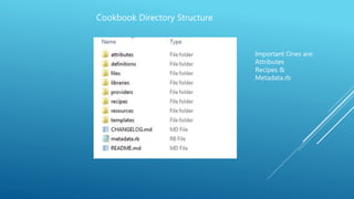 Cookbook Directory Structure
Important Ones are:
Attributes
Recipes &
Metadata.rb
 