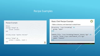 Recipe Examples
 