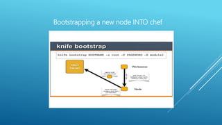 Bootstrapping a new node INTO chef
 