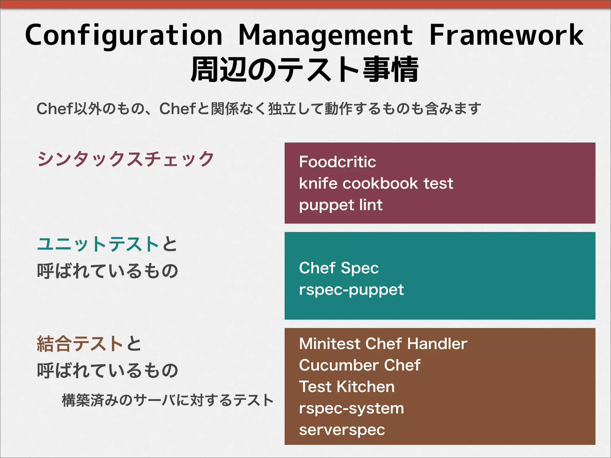 Configuration Management Framework
周辺のテスト事情
Chef以外のもの、Chefと関係なく独立して動作するものも含みます
シンタックスチェック
ユニットテストと
呼ばれているもの
結合テストと
呼ばれているもの
Chef Spec
rspec-puppet
Minitest Chef Handler
Cucumber Chef
Test Kitchen
rspec-system
serverspec
Foodcritic
knife cookbook test
puppet lint
構築済みのサーバに対するテスト
 