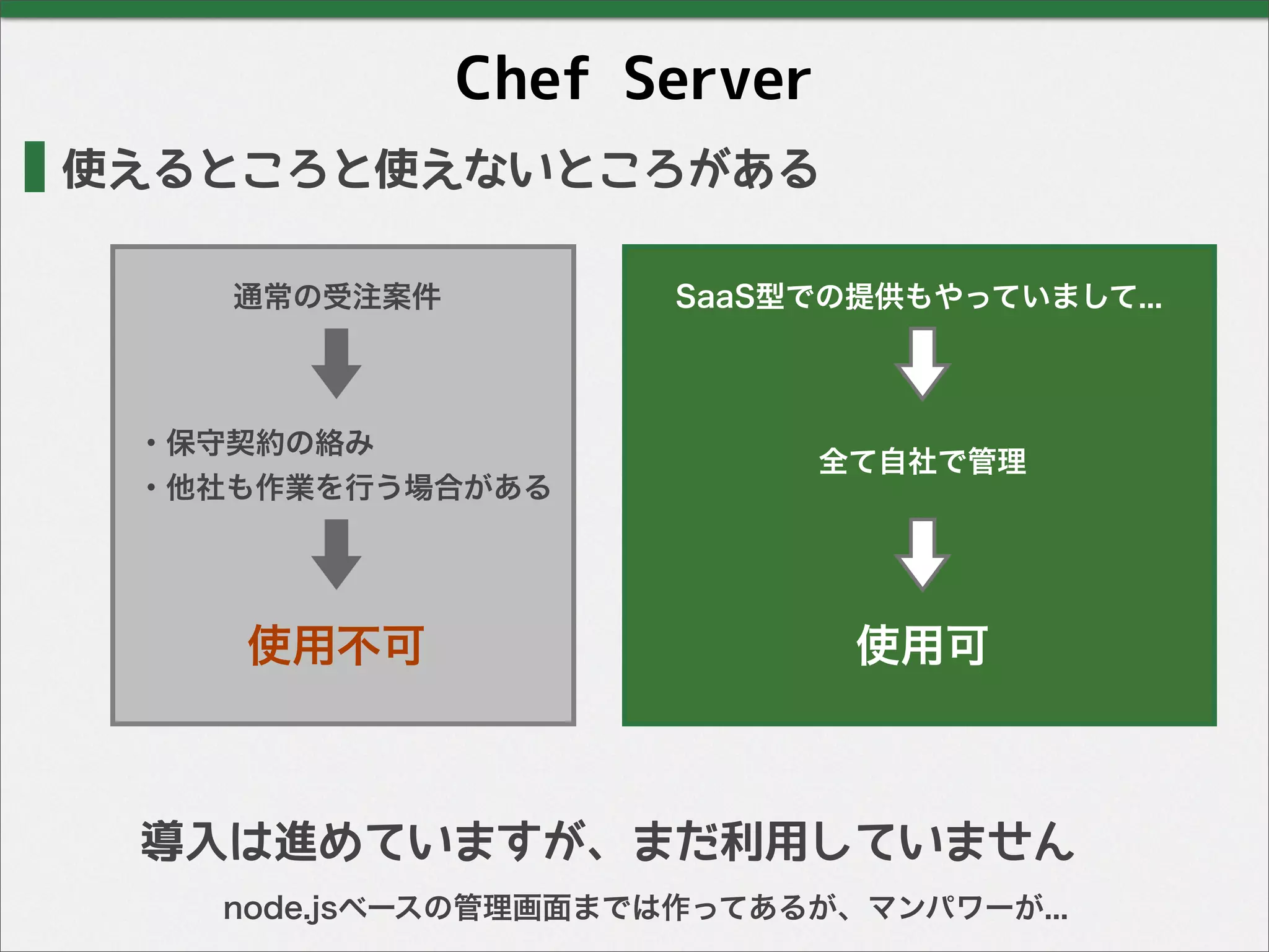Chef Server
導入は進めていますが、まだ利用していません
使えるところと使えないところがある
通常の受注案件
・保守契約の絡み
・他社も作業を行う場合がある
使用不可
SaaS型での提供もやっていまして...
全て自社で管理
使用可
node.jsベースの管理画面までは作ってあるが、マンパワーが...
 