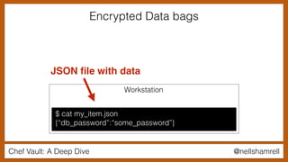 Chef Vault: A Deep Dive @nellshamrell
Encrypted Data bags
$ cat my_item.json
{“db_password”:“some_password”}
Workstation
JSON ﬁle with data
 
