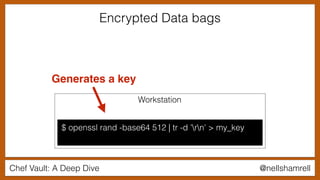 Chef Vault: A Deep Dive @nellshamrell
$ openssl rand -base64 512 | tr -d 'rn' > my_key
Workstation
Generates a key
Encrypted Data bags
 