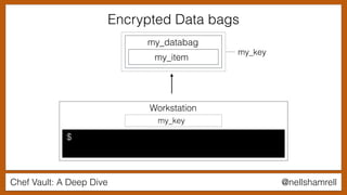 Chef Vault: A Deep Dive @nellshamrell
$
my_key
Workstation
my_key
my_databag
my_item
Encrypted Data bags
 