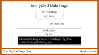 Chef Vault: A Deep Dive @nellshamrell
Workstation
my_key
my_databag
my_item
my_item_info
$ knife data bag show my_databage my_item
—secret-ﬁle /path/to/my_key
Encrypted Data bags
 