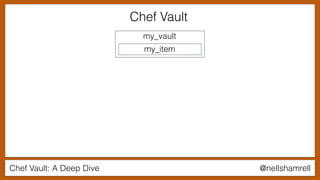 Chef Vault: A Deep Dive @nellshamrell
my_vault
my_item
Chef Vault
 