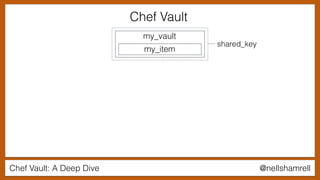 Chef Vault: A Deep Dive @nellshamrell
my_vault
my_item
shared_key
Chef Vault
 