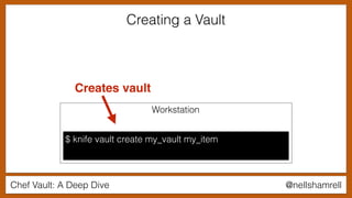 Chef Vault: A Deep Dive @nellshamrell
Creating a Vault
Workstation
$ knife vault create my_vault my_item
Creates vault
 