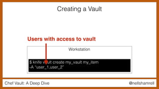 Chef Vault: A Deep Dive @nellshamrell
Creating a Vault
$ knife vault create my_vault my_item
-A “user_1,user_2”
Workstation
Users with access to vault
 