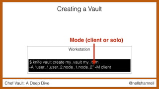 Chef Vault: A Deep Dive @nellshamrell
Creating a Vault
$ knife vault create my_vault my_item
-A “user_1,user_2,node_1,node_2” -M client
Workstation
Mode (client or solo)
 