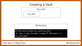 Chef Vault: A Deep Dive @nellshamrell
Creating a Vault
Workstation
my_vault
my_item
$ knife vault create my_vault my_item
-A “user_1,user_2,node_1,node_2” -M client -J ./
my_item.json
 
