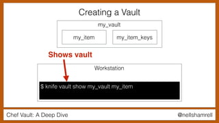 Chef Vault: A Deep Dive @nellshamrell
Creating a Vault
$ knife vault show my_vault my_item
Workstation
my_vault
my_item my_item_keys
Shows vault
 