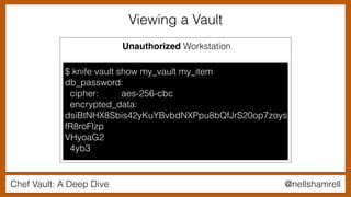 Chef Vault: A Deep Dive @nellshamrell
Viewing a Vault
$ knife vault show my_vault my_item
db_password:
cipher: aes-256-cbc
encrypted_data:
dsiBtNHX8Sbis42yKuYBvbdNXPpu8bQfJrS20op7zoys
fR8roFlzp
VHyoaG2
4yb3
Unauthorized Workstation
 