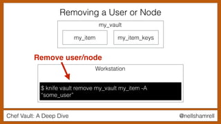 Chef Vault: A Deep Dive @nellshamrell
Removing a User or Node
$ knife vault remove my_vault my_item -A
“some_user”
Workstation
my_vault
my_item my_item_keys
Remove user/node
 