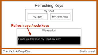 Chef Vault: A Deep Dive @nellshamrell
Refreshing Keys
$ knife vault refresh my_vault my_item
Workstation
my_vault
my_item my_item_keys
Refresh user/node keys
 