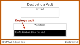 Chef Vault: A Deep Dive @nellshamrell
Destroying a Vault
$ knife data bag delete my_vault
Workstation
my_vault
Destroys vault
 