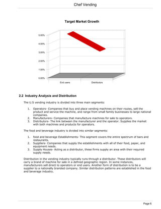 Chef Vending



                                   Target Market Growth



               5.00%


               4.00%


               3.00%


               2.00%


               1.00%


               0.00%
                               End users               Distributors




2.2 Industry Analysis and Distribution

   The U.S vending industry is divided into three main segments:

      1.   Operators- Companies that buy and place vending machines on their routes, sell the
           product and service the machine, and range from small family businesses to large national
           companies.
      2.   Manufacturers- Companies that manufacture machines for sale to operators.
      3.   Distributors- The link between the manufacturer and the operator. Supplies the market
           with both machines and products for operators.

   The food and beverage industry is divided into similar segments:

      1.   food and beverage Establishments- This segment covers the entire spectrum of bars and
           restaurants.
      2.   Suppliers- Companies that supply the establishments with all of their food, paper, and
           equipment needs.
      3.   Supply Houses- Acting as a distributor, these firms supply an area with their required
           supply needs.

   Distribution in the vending industry typically runs through a distributor. These distributors will
   carry a brand of machine for sale in a defined geographic region. In some instances,
   manufacturers sell direct to operators or end users. Another form of distribution is to be a
   supplier to a nationally branded company. Similar distribution patterns are established in the food
   and beverage industry.




                                                                                                Page 6
 