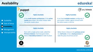 Chef vs Puppet vs Ansible vs SaltStack | Configuration Management Tools ...