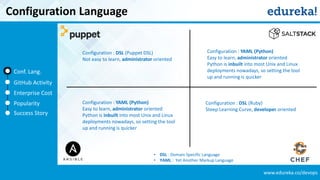 Chef vs Puppet vs Ansible vs SaltStack | Configuration Management Tools ...